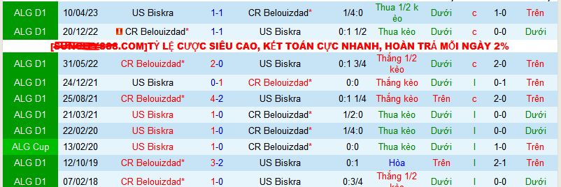 Nhận định, soi kèo US Biskra vs CR Belouizdad, 23h00 ngày 23/1 - Ảnh 3