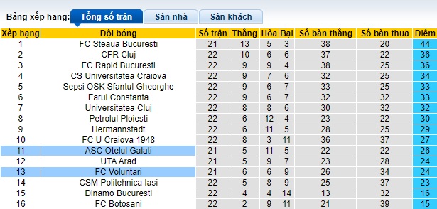 Nhận định, soi kèo Voluntari vs Otelul Galati, 22h00 ngày 22/1 - Ảnh 4