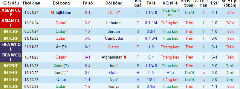 Phân tích tỷ lệ kèo hiệp 1 Qatar vs Trung Quốc, 22h00 ngày 22/1 - Ảnh 1