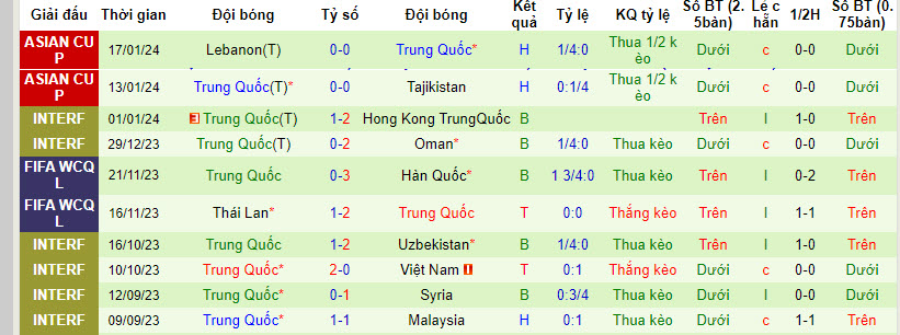 Phân tích tỷ lệ kèo hiệp 1 Qatar vs Trung Quốc, 22h00 ngày 22/1 - Ảnh 2