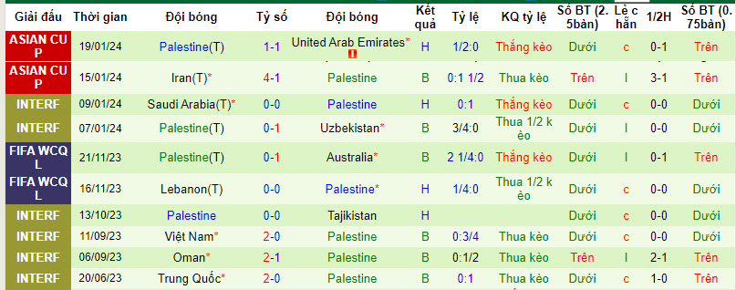 Soi kèo phạt góc Hồng Kông vs Palestine, 22h00 ngày 23/1 - Ảnh 2