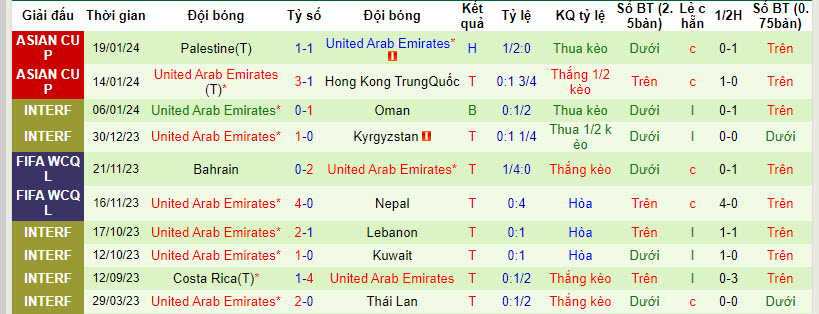 Soi kèo phạt góc Iran vs UAE, 22h00 ngày 23/1 - Ảnh 2