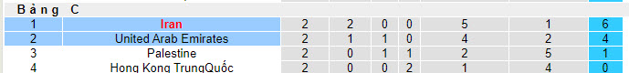 Soi kèo phạt góc Iran vs UAE, 22h00 ngày 23/1 - Ảnh 4