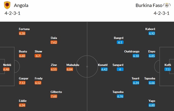 Nhận định, soi kèo Angola vs Burkina Faso, 3h00 ngày 24/1 - Ảnh 4