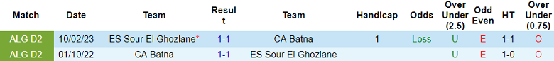 Nhận định, soi kèo CA Batna vs ES Sour El Ghozlane, 20h00 ngày 24/1 - Ảnh 3