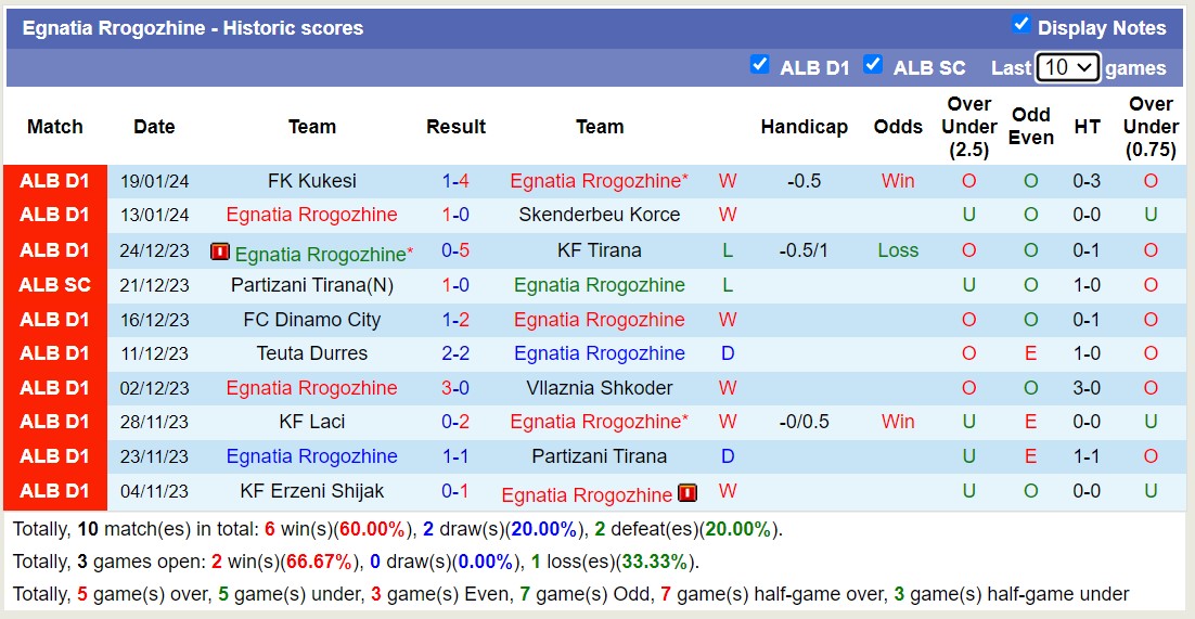 Nhận định, soi kèo Egnatia Rrogozhine vs Lushnja KS, 19h00 ngày 24/1 - Ảnh 1