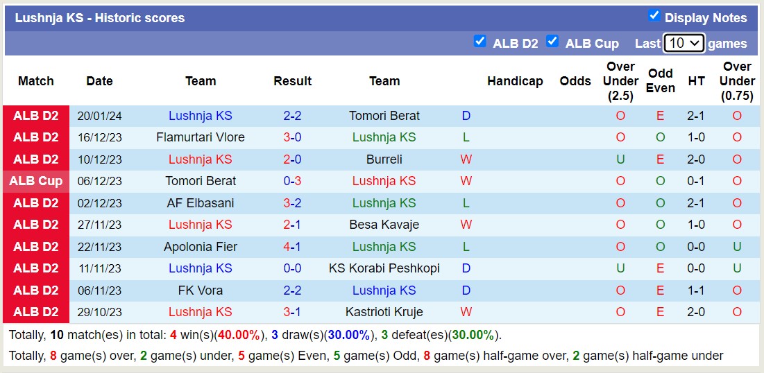 Nhận định, soi kèo Egnatia Rrogozhine vs Lushnja KS, 19h00 ngày 24/1 - Ảnh 2