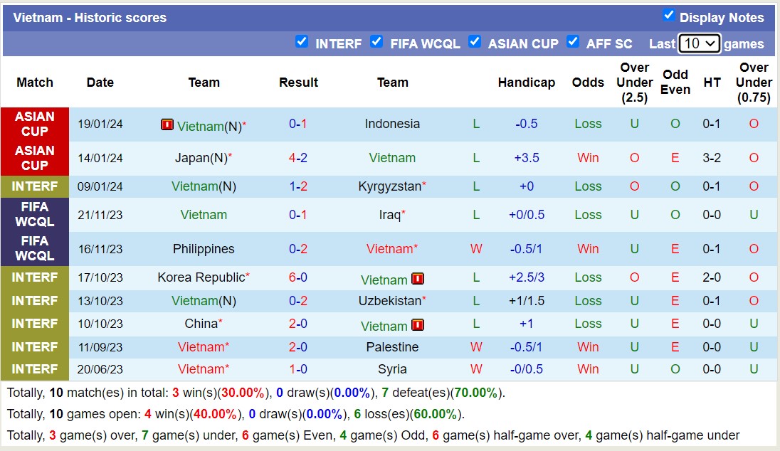 Nhận định, soi kèo Iraq vs Việt Nam, 18h30 ngày 24/1 - Ảnh 2