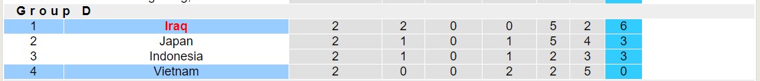 Nhận định, soi kèo Iraq vs Việt Nam, 18h30 ngày 24/1 - Ảnh 4