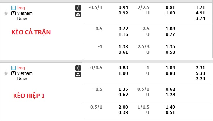 Nhận định, soi kèo Iraq vs Việt Nam, 18h30 ngày 24/1 - Ảnh 5