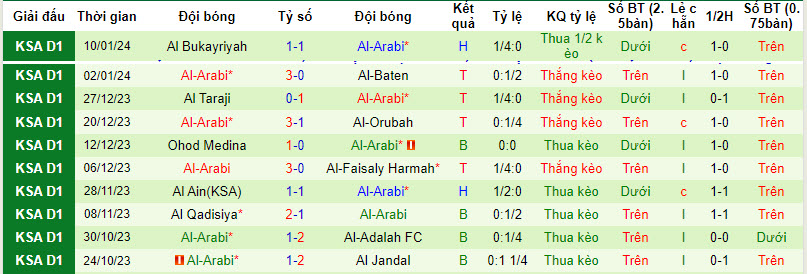 Nhận định, soi kèo Jeddah vs Al-Arabi, 22h45 ngày 23/01 - Ảnh 2
