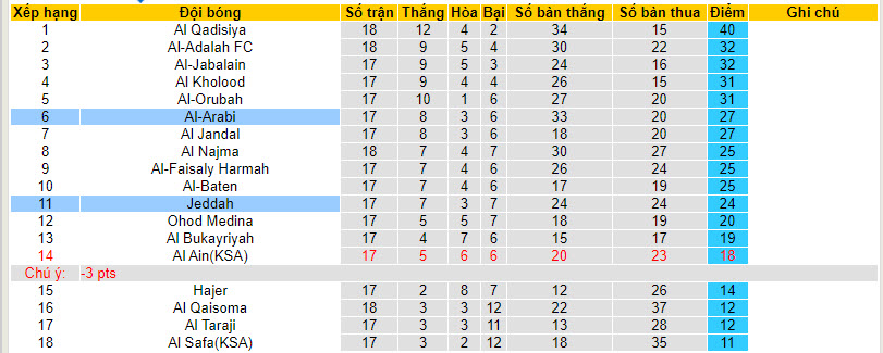 Nhận định, soi kèo Jeddah vs Al-Arabi, 22h45 ngày 23/01 - Ảnh 4