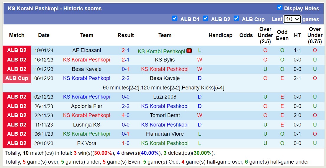 Nhận định, soi kèo KF Tirana vs KS Korabi Peshkopi, 19h00 ngày 24/1 - Ảnh 2