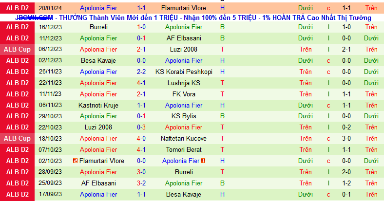 Nhận định, soi kèo Partizani Tirana vs Apolonia Fier, 23h00 ngày 24/1 - Ảnh 2