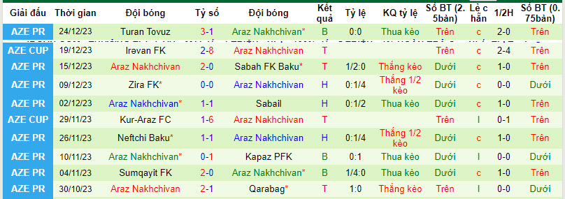 Nhận định, soi kèo Qarabag vs Araz Nakhchivan, 22h00 ngày 23/01 - Ảnh 2