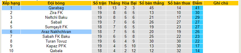 Nhận định, soi kèo Qarabag vs Araz Nakhchivan, 22h00 ngày 23/01 - Ảnh 4