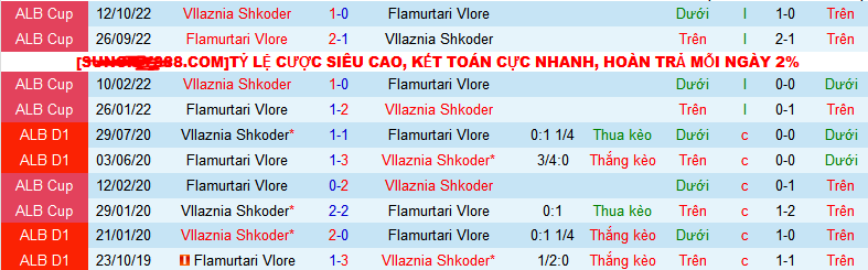 Nhận định, soi kèo Vllaznia Shkoder vs Flamurtari Vlore, 23h00 ngày 24/1 - Ảnh 3