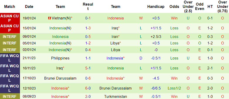 Soi kèo hiệp 1 Nhật Bản vs Indonesia, 18h30 ngày 24/1 - Ảnh 2