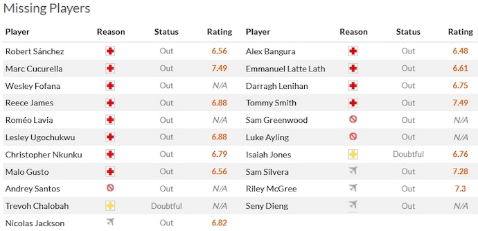 Soi kèo phạt góc Chelsea vs Middlesbrough, 3h00 ngày 24/1 - Ảnh 4