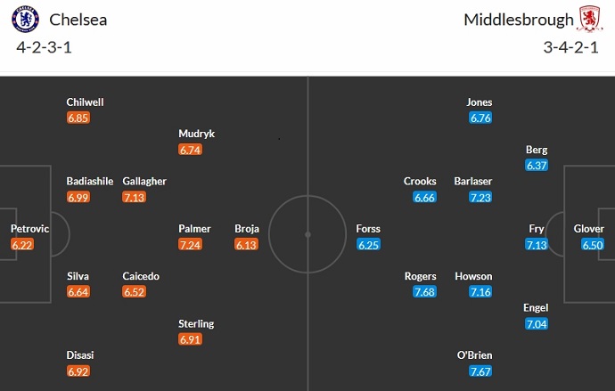 Soi kèo phạt góc Chelsea vs Middlesbrough, 3h00 ngày 24/1 - Ảnh 5