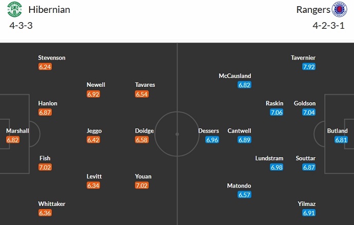 Hibernian vs Glasgow Rangers - Ảnh 5