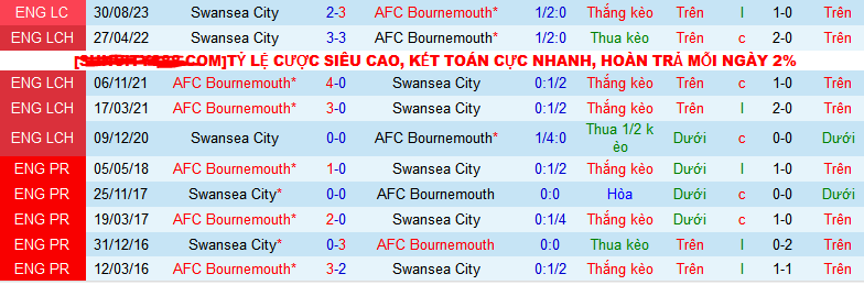 Nhận định, soi k&egrave;o AFC Bournemouth vs Swansea City, 02h45 ng&agrave;y 26/1 - Ảnh 3
