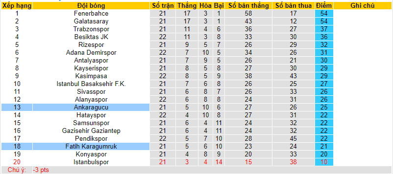 Nhận định, soi kèo Ankaragucu vs Fatih Karagumruk, 21h00 ngày 24/01 - Ảnh 4