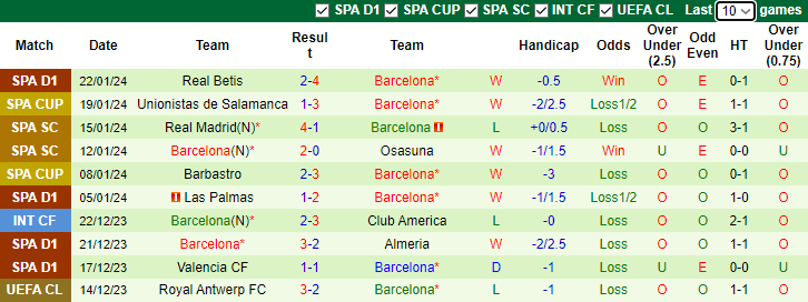 Nhận định, soi kèo Athletic Bilbao vs Barcelona, 3h30 ngày 25/1 - Ảnh 2