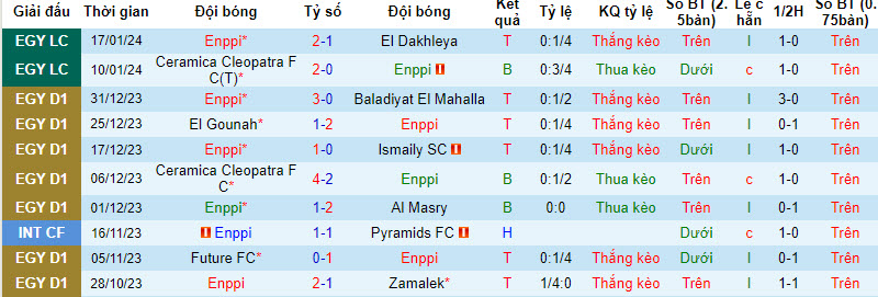 Nhận định, soi kèo Enppi vs Ismaily SC, 20h00 ngày 24/01 - Ảnh 1