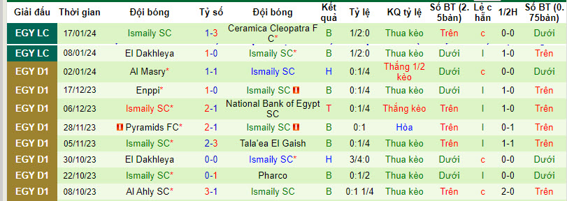 Nhận định, soi kèo Enppi vs Ismaily SC, 20h00 ngày 24/01 - Ảnh 2