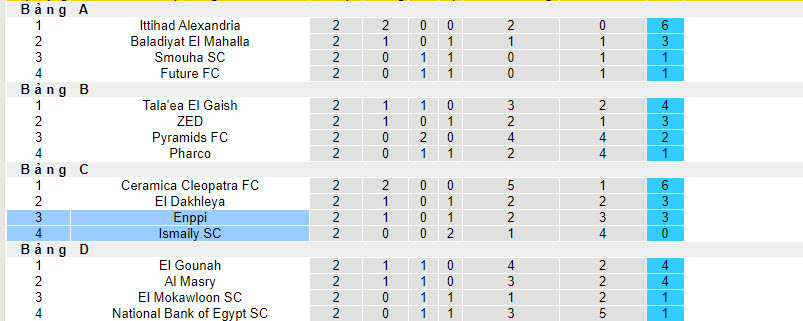 Nhận định, soi kèo Enppi vs Ismaily SC, 20h00 ngày 24/01 - Ảnh 4