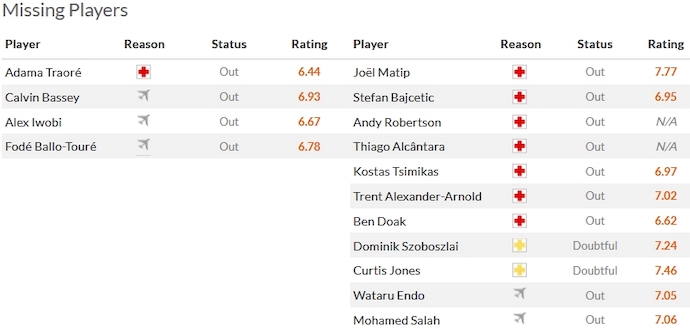 Nhận định, soi kèo Fulham vs Liverpool, 3h00 ngày 25/1 - Ảnh 4