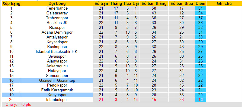 Nhận định, soi kèo Gazisehir Gaziantep vs Konyaspor, 21h00 ngày 24/01 - Ảnh 4