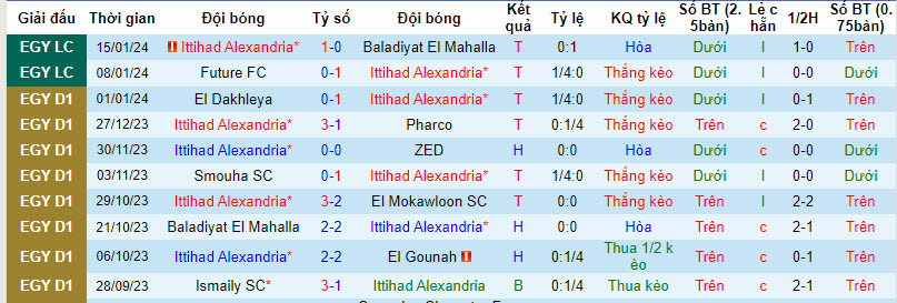 Nhận định, soi kèo Ittihad Alexandria vs Smouha SC, 22h00 ngày 24/01 - Ảnh 1