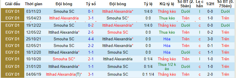 Nhận định, soi kèo Ittihad Alexandria vs Smouha SC, 22h00 ngày 24/01 - Ảnh 3