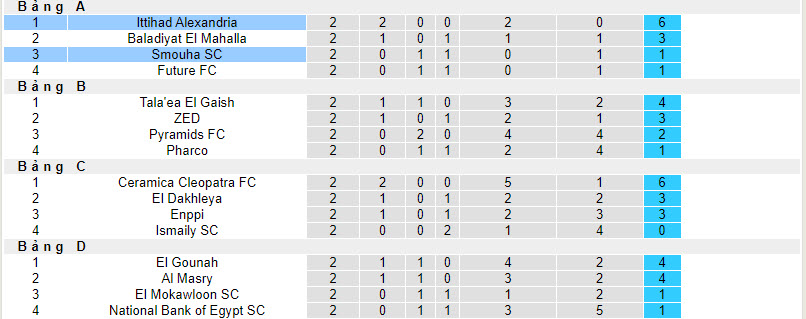 Nhận định, soi kèo Ittihad Alexandria vs Smouha SC, 22h00 ngày 24/01 - Ảnh 4