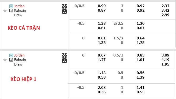Nhận định, soi kèo Jordan vs Bahrain, 18h30 ngày 25/1 - Ảnh 5