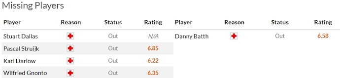 Nhận định, soi kèo Leeds United vs Norwich City, 2h45 ngày 25/1 - Ảnh 4