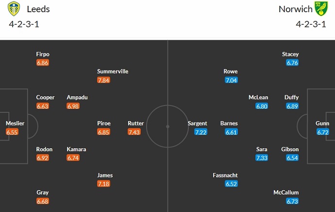Nhận định, soi kèo Leeds United vs Norwich City, 2h45 ngày 25/1 - Ảnh 5