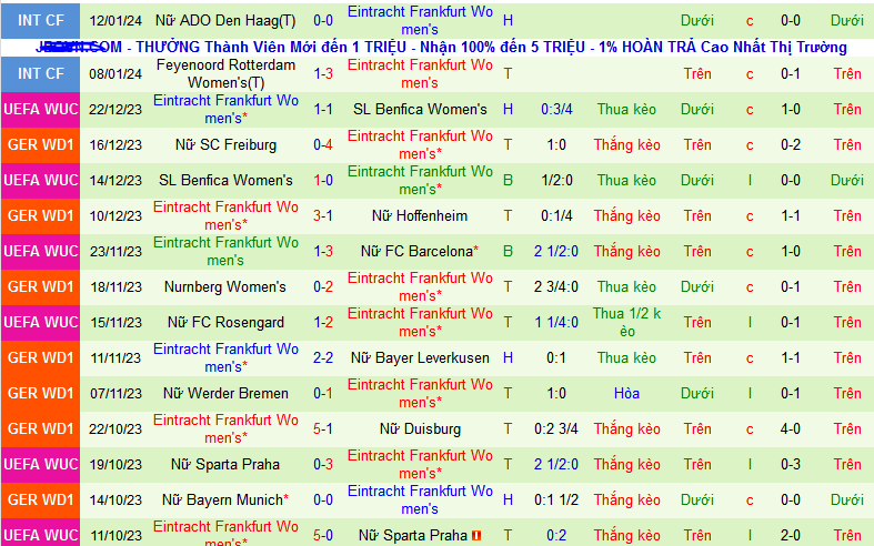 Nhận định, soi kèo Nữ Barca vs Nữ Eintracht Frankfurt, 03h00 ngày 26/1 - Ảnh 2