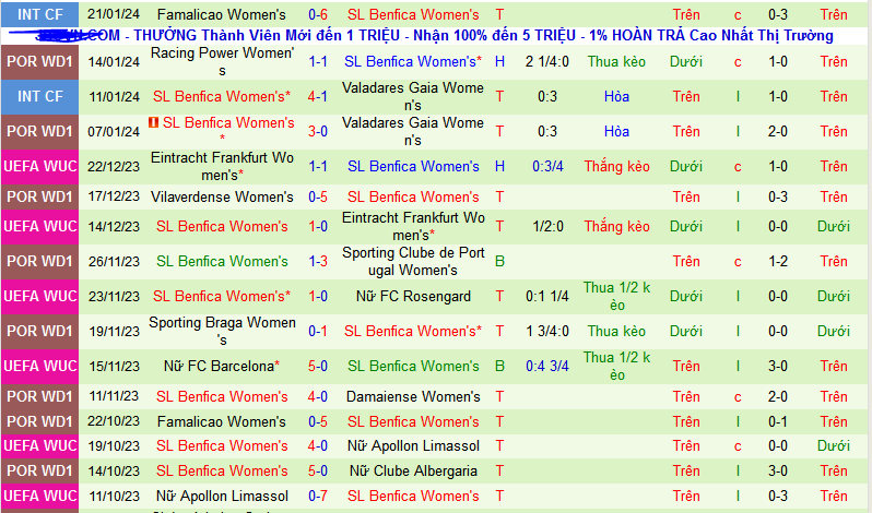 Nhận định, soi kèo Nữ Rosengard vs Nữ Benfica, 00h45 ngày 26/1 - Ảnh 2