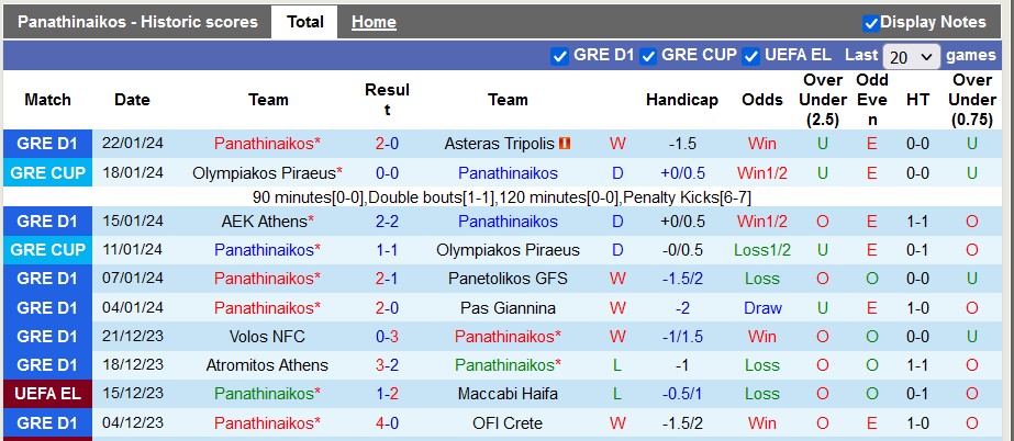 Nhận định, soi kèo Panathinaikos vs Atromitos Athens, 2h00 ngày 25/1 - Ảnh 1