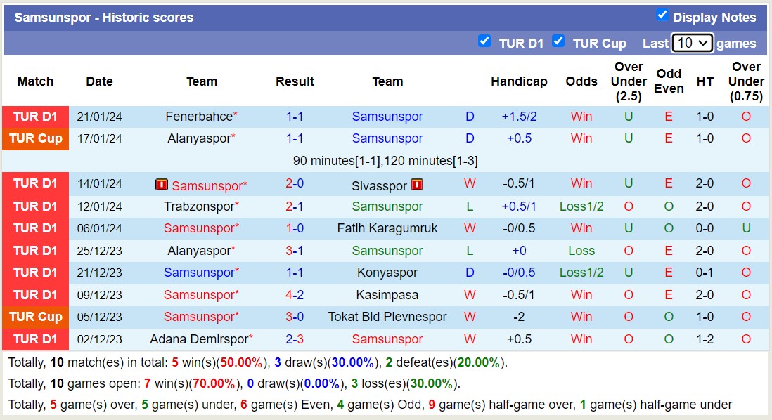 Nhận định, soi kèo Samsunspor vs Kayserispor, 21h00 ngày 25/1 - Ảnh 1