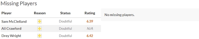 Nhận định, soi kèo St. Johnstone vs Aberdeen, 2h45 ngày 25/1 - Ảnh 4