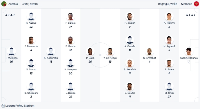 Nhận định, soi kèo Zambia vs Morocco, 3h00 ngày 25/1 - Ảnh 4