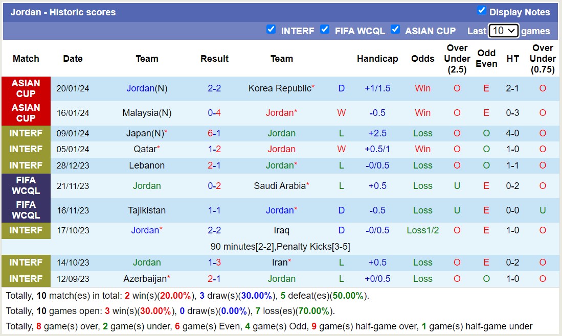Phân tích tỷ lệ kèo hiệp 1 Jordan vs Bahrain, 18h30 ngày 25/1 - Ảnh 1