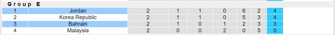 Soi kèo phạt góc Jordan vs Bahrain, 18h30 ngày 25/1 - Ảnh 4