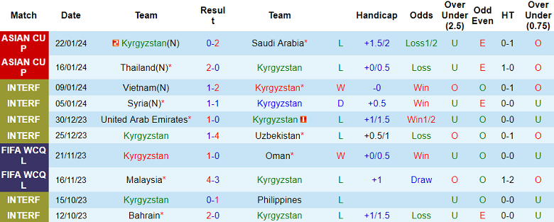 Soi kèo phạt góc Kyrgyzstan vs Oman, 22h00 ngày 25/1 - Ảnh 1
