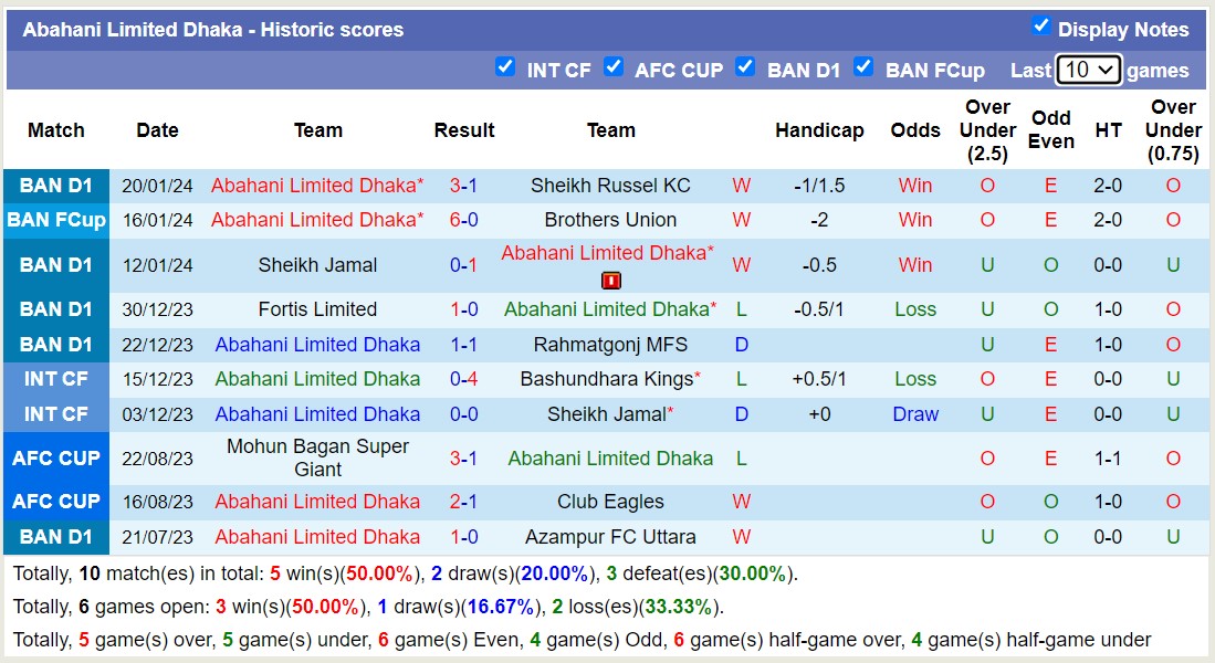 Nhận định, soi kèo Abahani Limited Dhaka vs Bashundhara Kings,15h45 ngày 26/1 - Ảnh 1