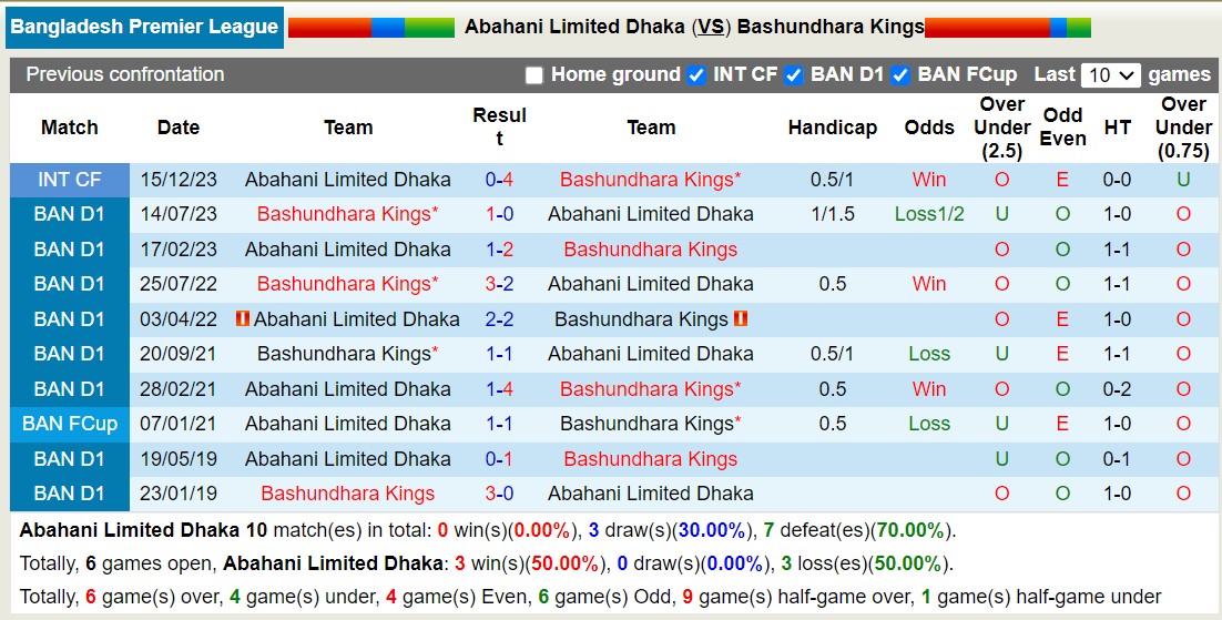 Nhận định, soi kèo Abahani Limited Dhaka vs Bashundhara Kings,15h45 ngày 26/1 - Ảnh 3
